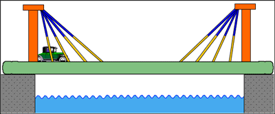 Puente animado