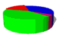 Grafico